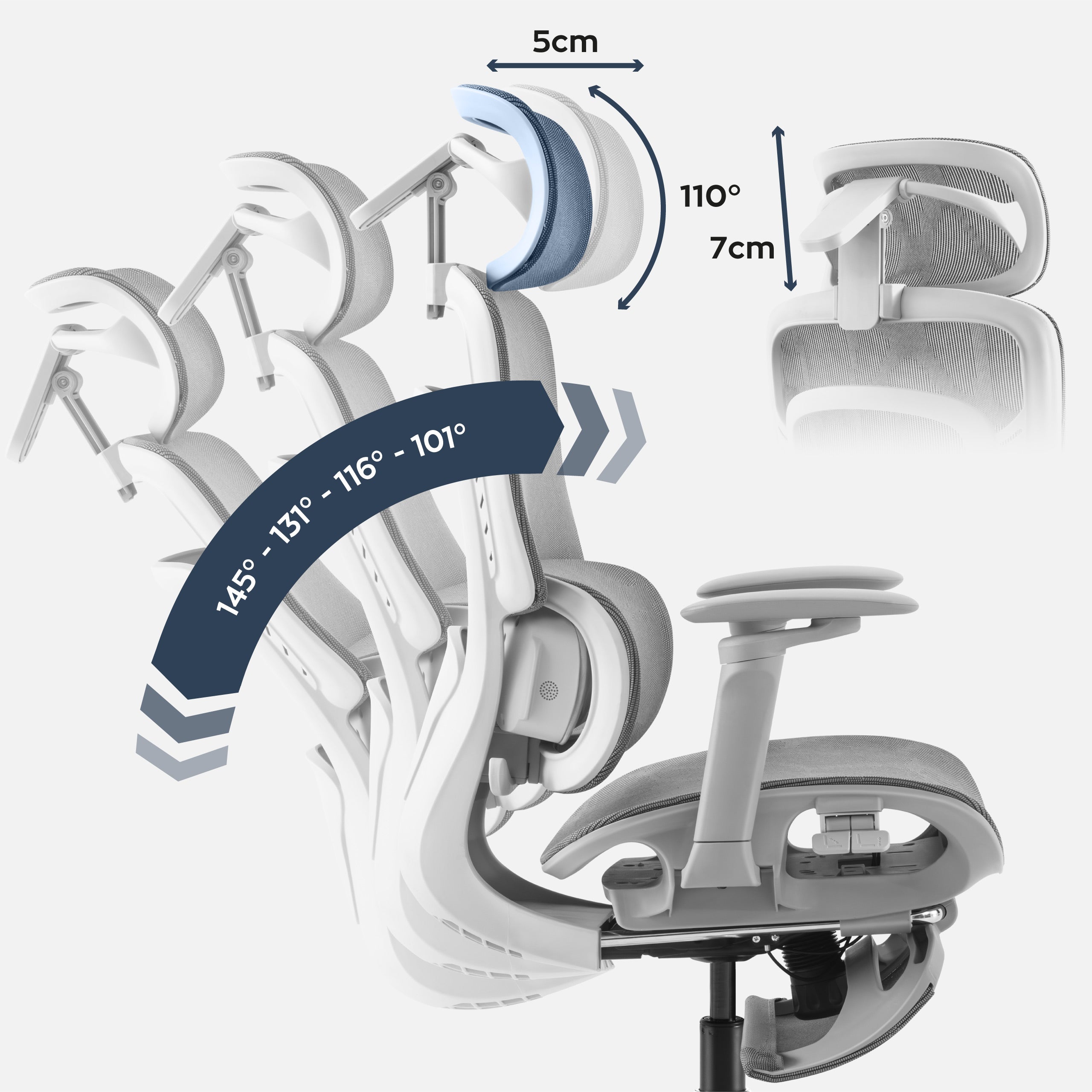 Ergonomisches Design